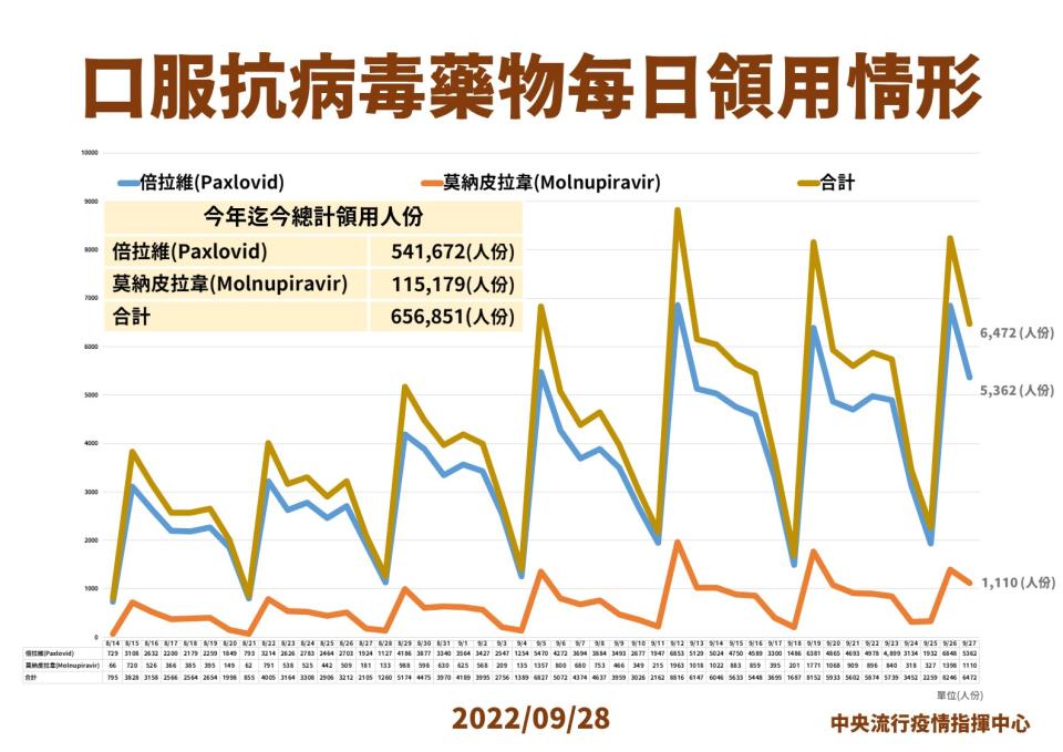 (指揮中心提供)