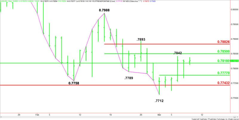 AUDUSD