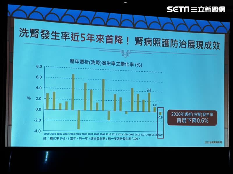 我國洗腎發生率5年來首度下降。（圖／記者簡浩正攝影）