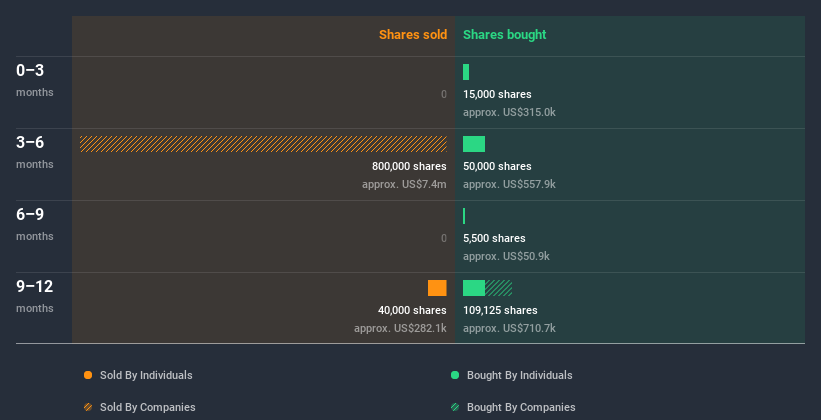 insider-trading-volume