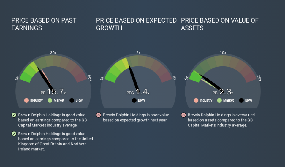 LSE:BRW Price Estimation Relative to Market, March 10th 2020