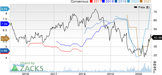 Atlas Air Worldwide Holdings Price and Consensus