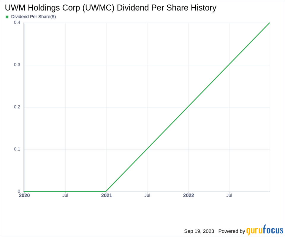 UWM Holdings Corp (UWMC): A Comprehensive Analysis of Its Dividend Performance and Sustainability