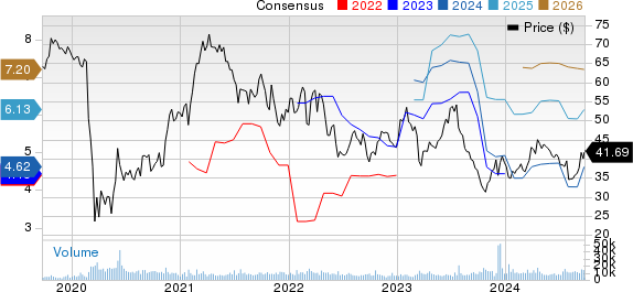 Alaska Air Group, Inc. Price and Consensus