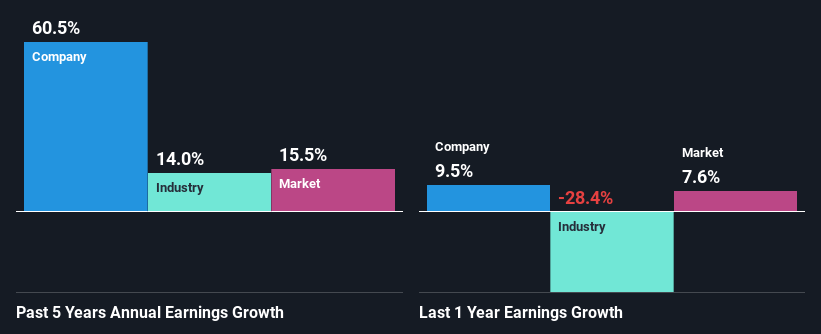 past-earnings-growth