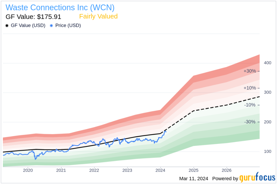 Waste Connections Inc Director Edward Guillet Sells 2,000 Shares