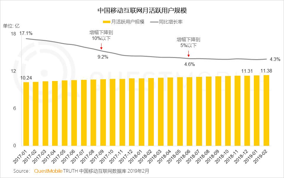 移動互聯網全景生態流量洞察報告：小程序成為逆襲工具？