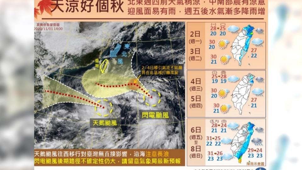 未來1週天氣狀況。（圖／翻攝自報天氣-中央氣象局臉書）