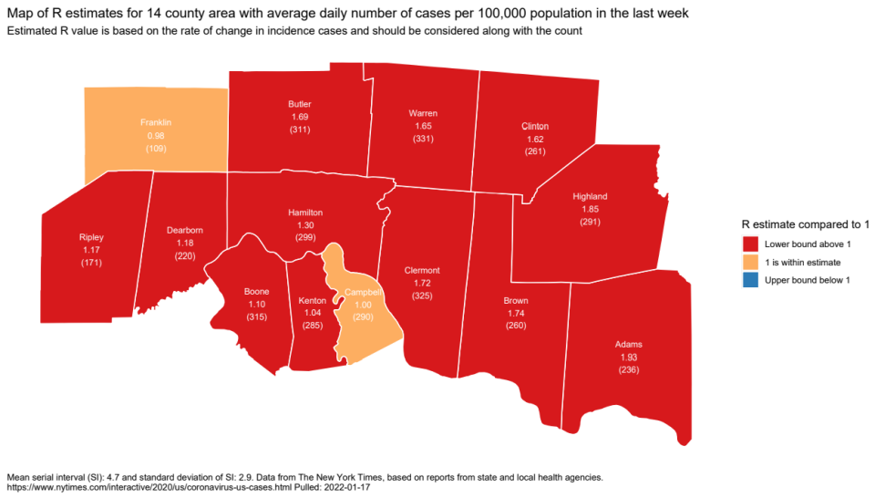 How the coronavirus virus has spread in the last week ending Jan. 17, 2022 in the Cincinnati area, as measured by the R naught. Any reading over one indicates community spread of the virus.