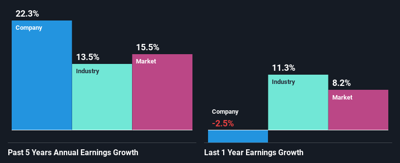 past-earnings-growth