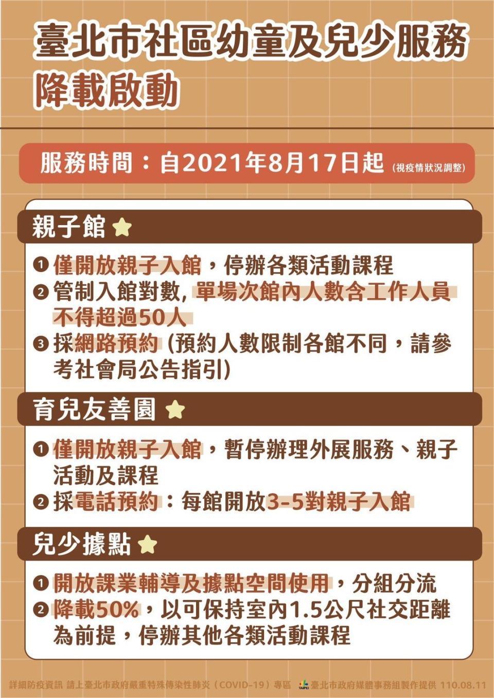 臺北市社區內的親子館及育兒友善園12日起「一律採事前報名，不接受現場候補」