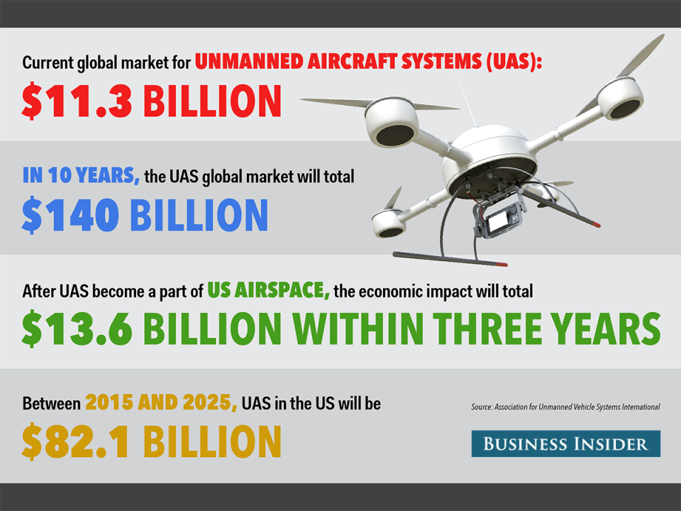 BI_graphics_drones FINAL