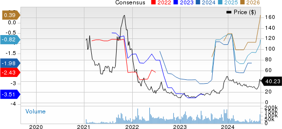 Affirm Holdings, Inc. Price and Consensus