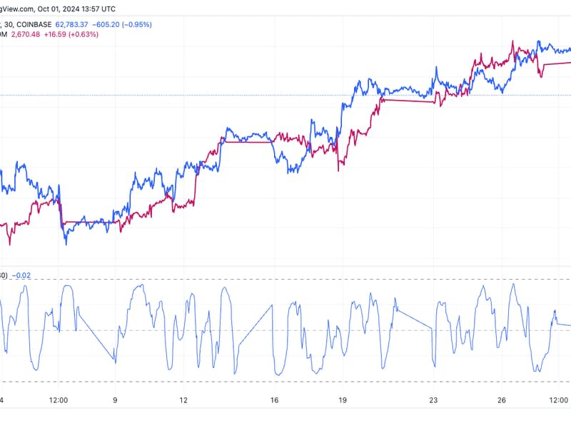 Bitcoin vs. gold price (James Van Straten/TradingView)