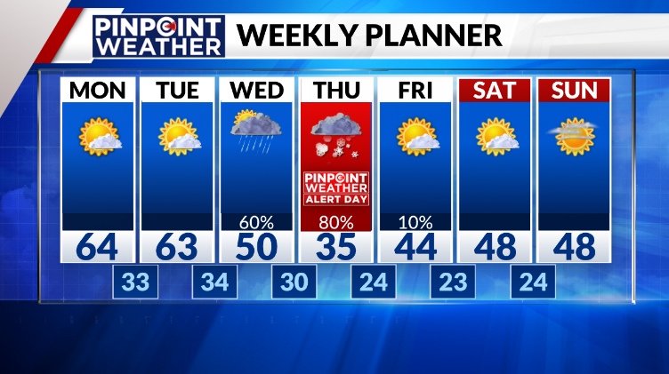 Pinpoint Weather 7-day forecast for Denver on March 11 