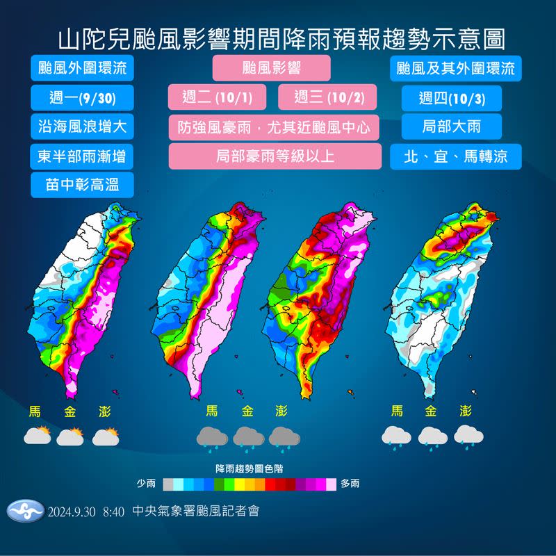 山陀兒逼近，全台皆有風雨，尤其東部、南部地區防強風豪雨。（圖／氣象署）