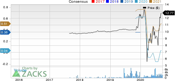 Accel Entertainment, Inc. Price and Consensus