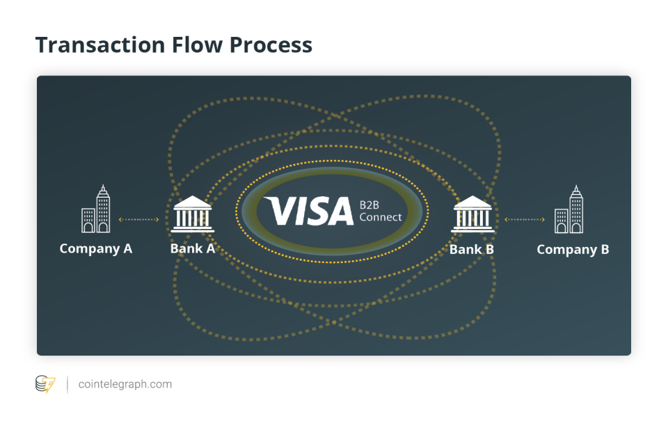 Transaction Flow Process