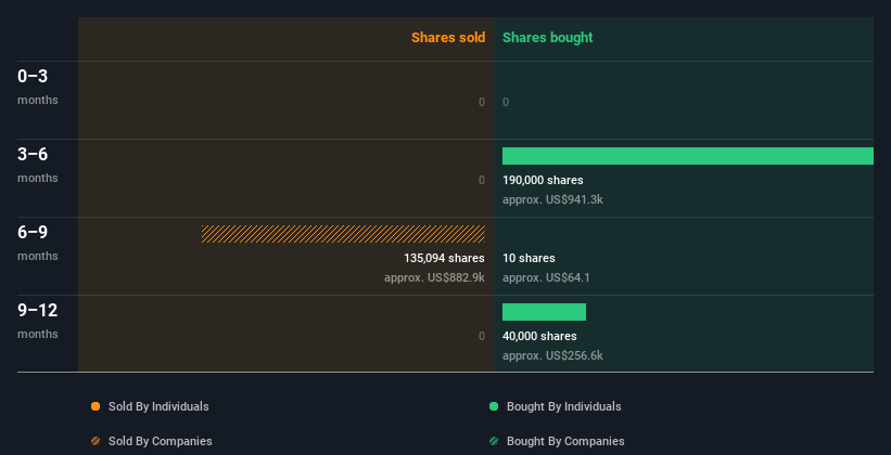 insider-trading-volume