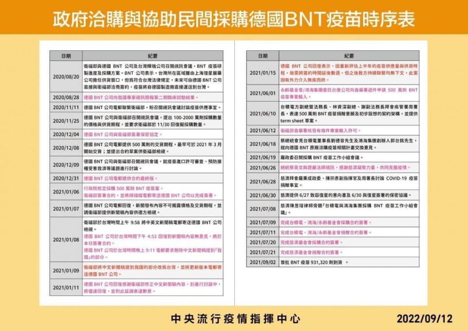 對於郭台銘稱蔡英文曾派人要他不准買疫苗，總統府再次澄清。（總統府提供）