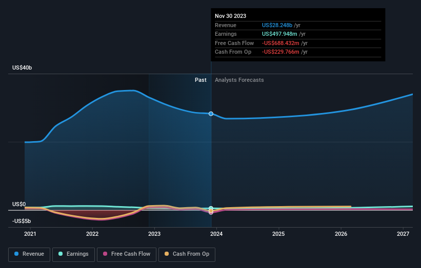 earnings-and-revenue-growth