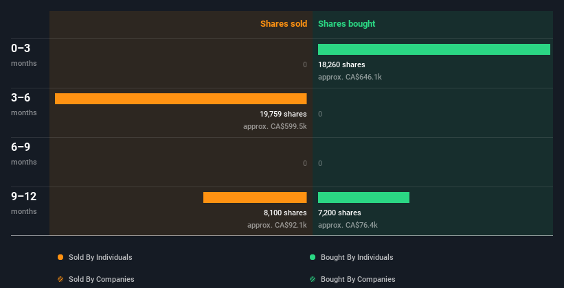 insider-trading-volume