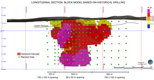 Planned drill program for the Romanera Deposit overlain on block model developed from historical drill hole data base.  Existing drilling all occurs within the mineralized blocks and the deposit is open for expansion to the east west and at depth.  The highest grades are not cut off by drilling.