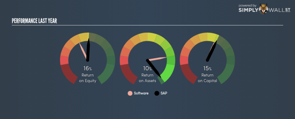 DB:SAP Last Perf June 22nd 18