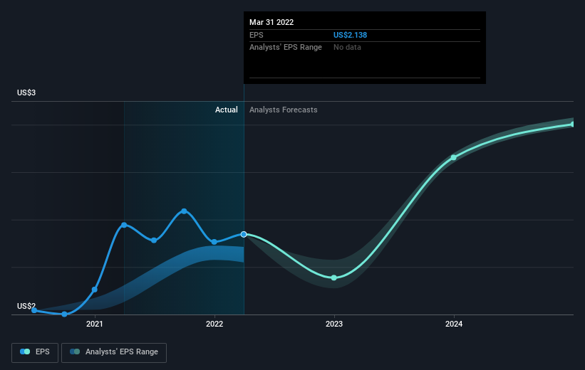 earnings-per-share-growth