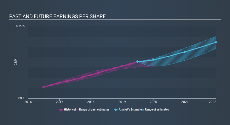 LSE:RMV Past and Future Earnings, January 9th 2020