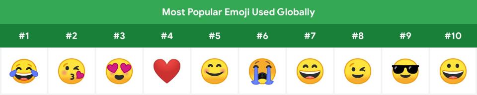 Los emojis más populares