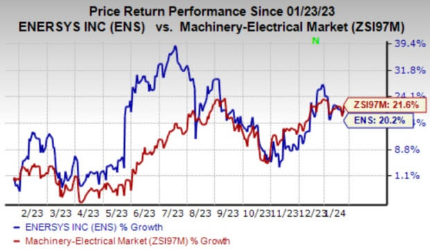 Zacks Investment Research