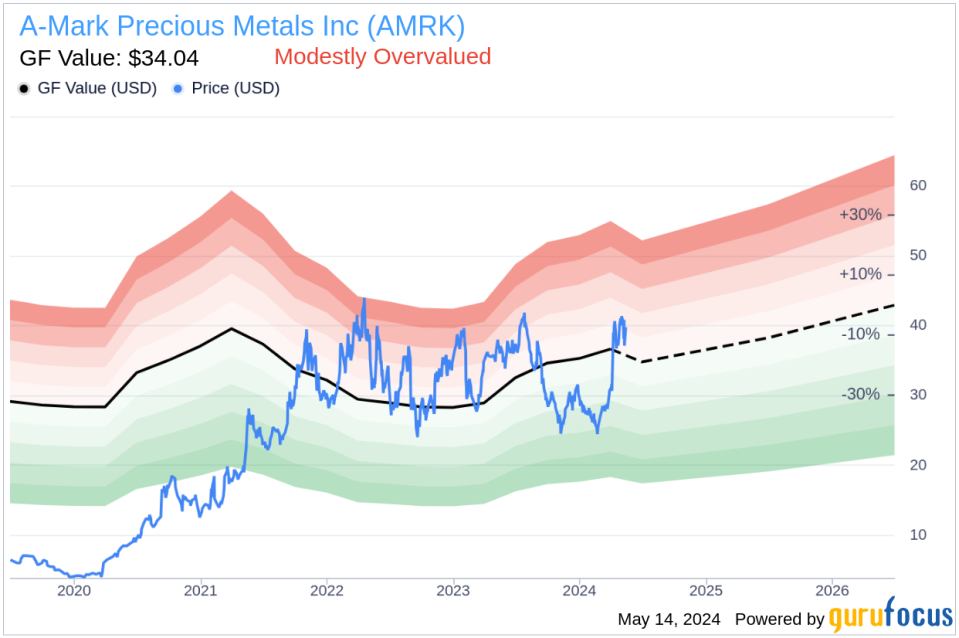 Director Michael Wittmeyer Sells 18,448 Shares of A-Mark Precious Metals Inc (AMRK)
