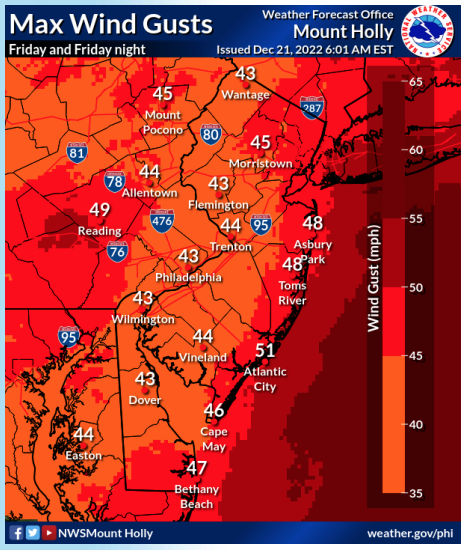 Friday's wind gusts could reach 50 mph along the New Jersey coast.