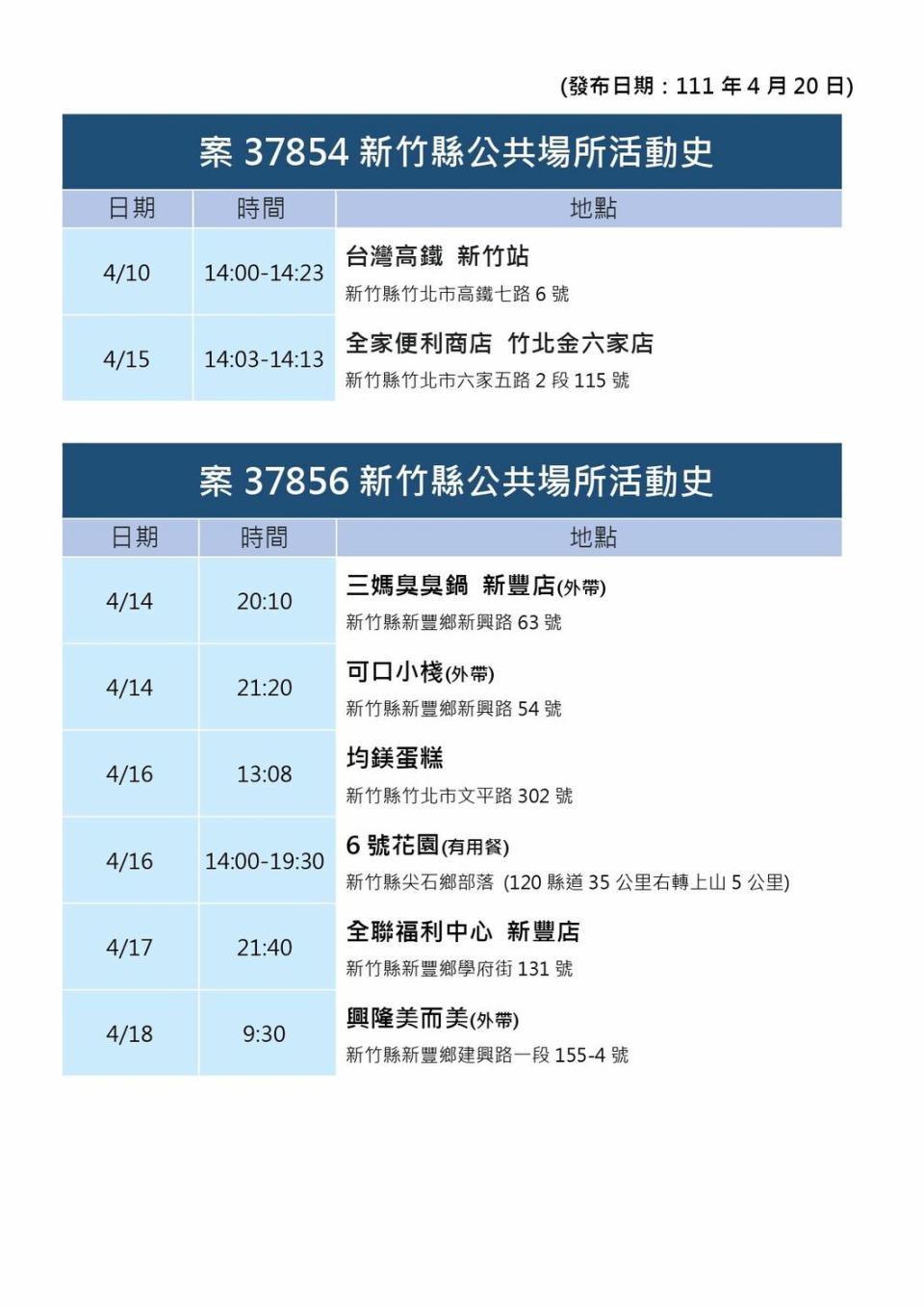 新竹縣確診個案活動史。   圖：新竹縣政府官網