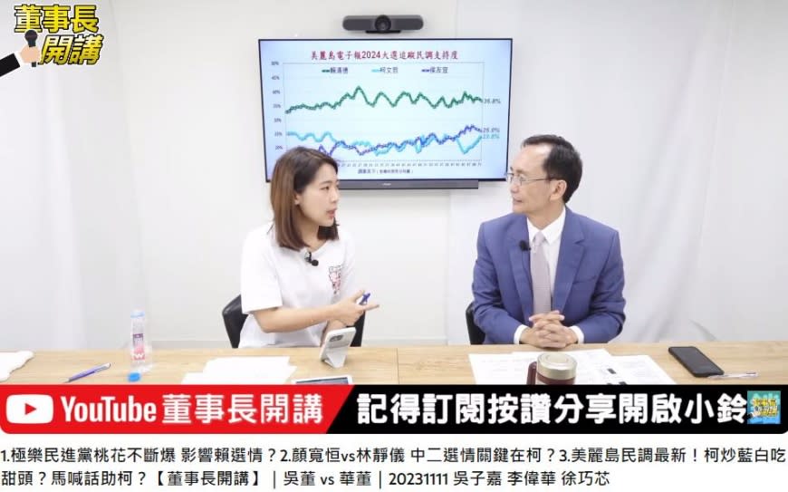 吳子嘉在節目中公布《美麗島電子報》的最新民調。（圖／翻攝自《董事長開講》YT）