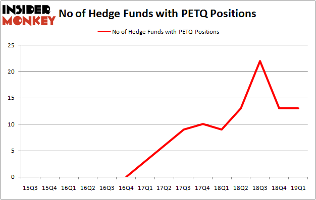 PETQ_june2019