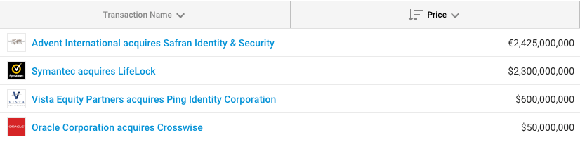 idchart