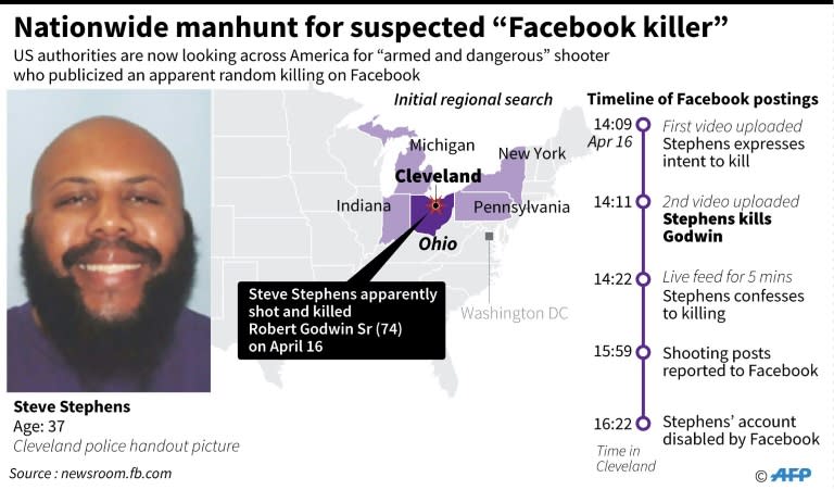 Nationwide manhunt for suspected "Facebook killer"