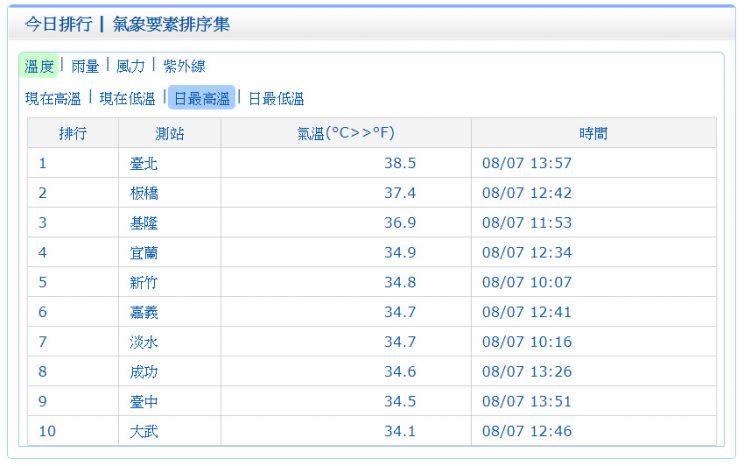 （擷取自氣象局網站）