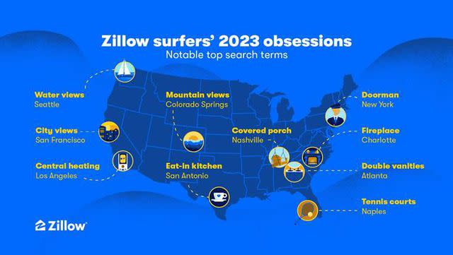 <p>Zillow</p>