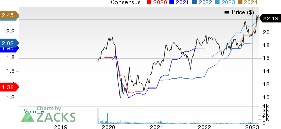 HBT Financial, Inc. Price and Consensus