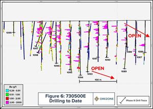 P17 Section 730500E - Drilling to Date