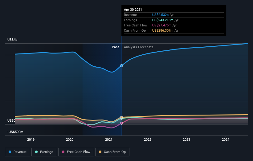 earnings-and-revenue-growth