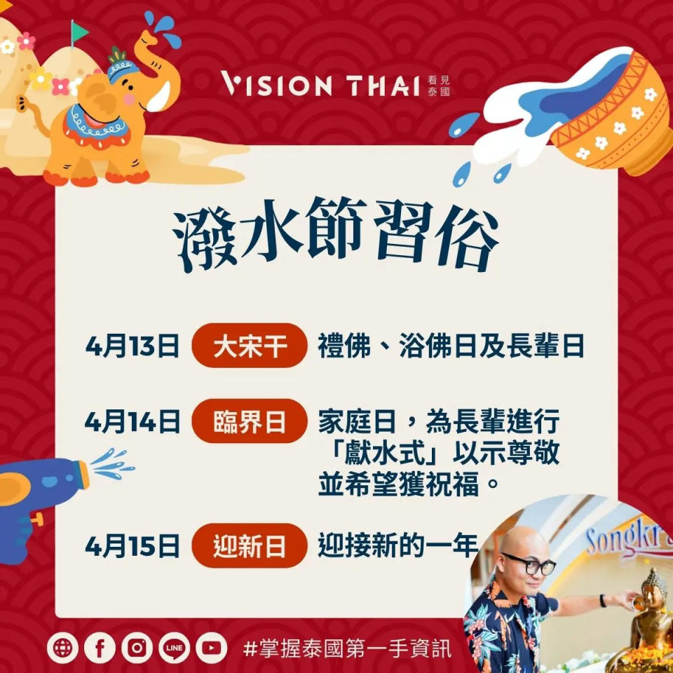 泰國潑水節習俗一次看（來源：看見泰國 Vision Thai）