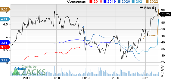 Greif, Inc. Price and Consensus