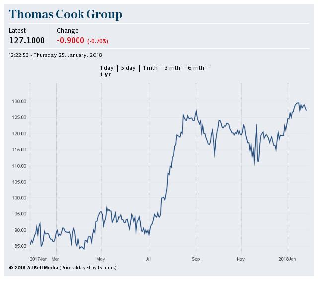 Thomas Cook