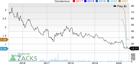 Strattec Security Corporation Price and Consensus