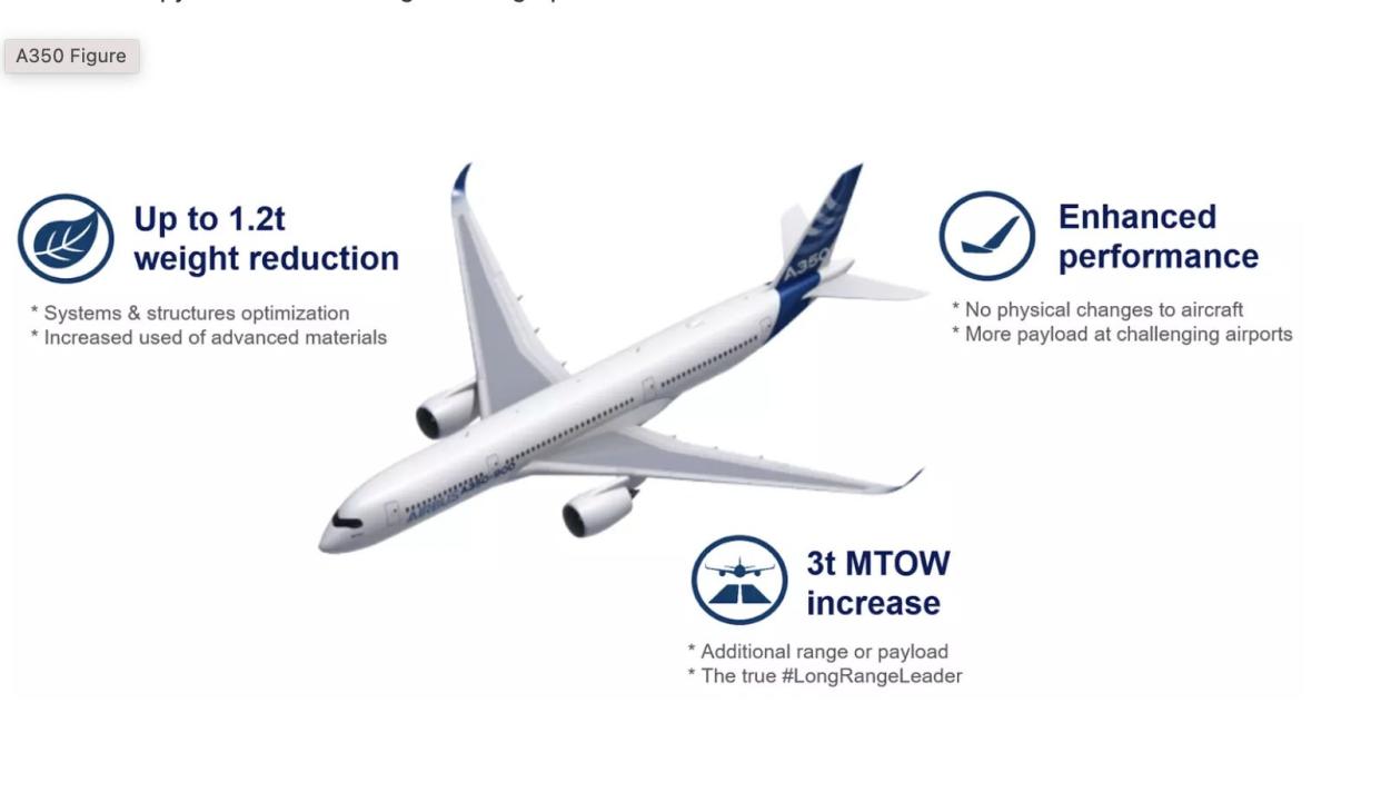 Specs of the enhancements on the A350.