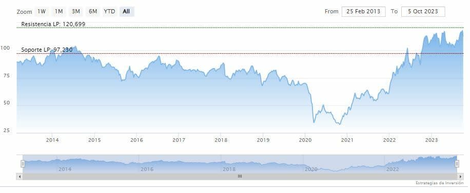 Avanzan las conversaciones de Exxon Mobil para adquirir Pioneer